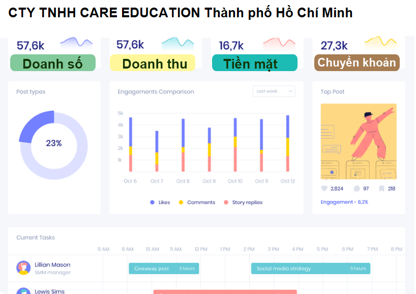 CTY TNHH CARE EDUCATION Thành phố Hồ Chí Minh